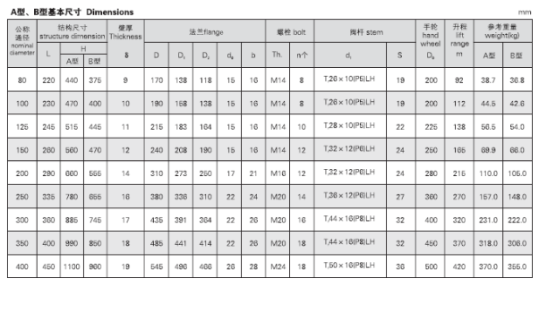 船用油輪鑄鐵閘閥CBT3591-94