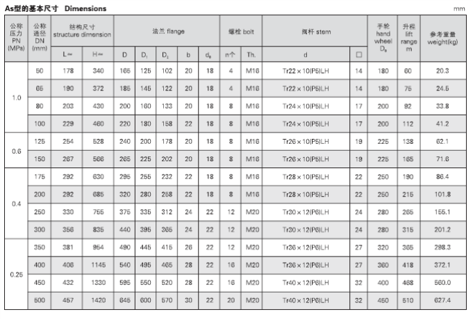 船用法蘭鑄鋼閘閥 CB466-05