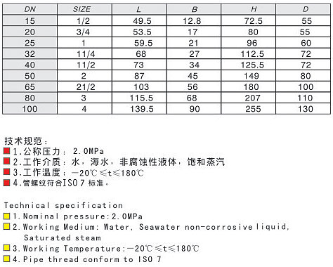 船用5K10K青銅擰緊閘閥（螺絲式閘閥）