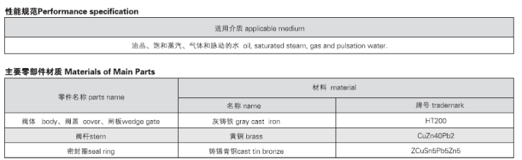 法蘭鑄鐵閘閥JIS F7363