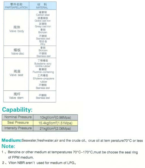 船用日標(biāo)對夾式蝸輪蝶閥JIS F7480