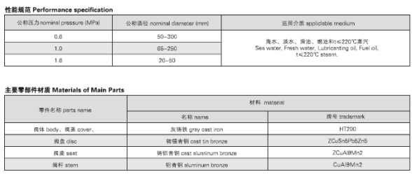 船用法蘭鑄鐵截止閥GB/T590-2008