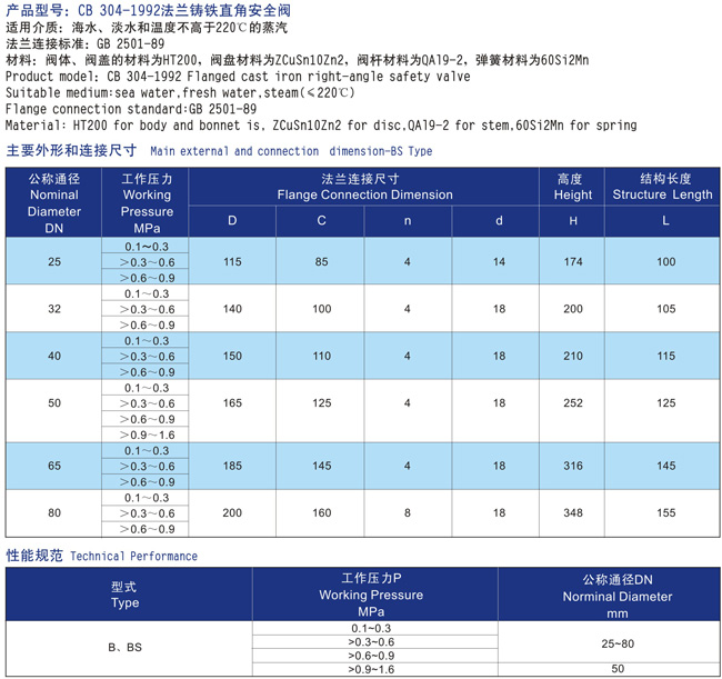 船用法蘭鑄鐵直角安全閥CB304-92(圖2)