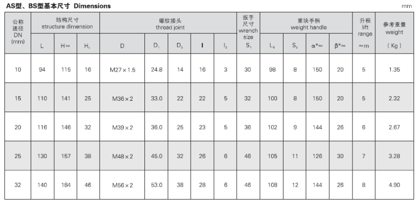 船用外螺紋重塊式快關(guān)閥 GB/T1850-84