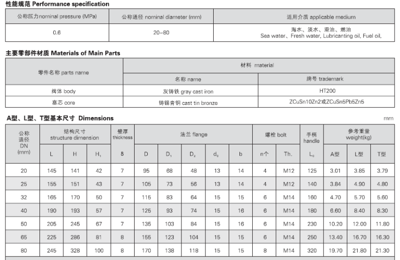 船用法蘭鑄鐵填料旋塞GB593-93 