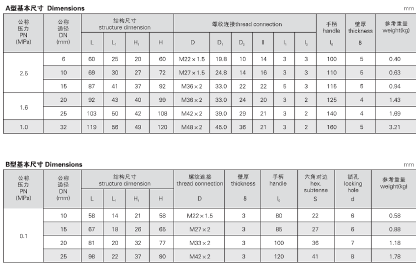 船用外螺紋青銅泄放旋塞GB/T599-1996