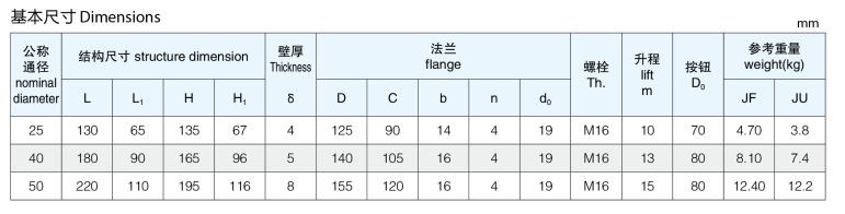 船用日標自閉式放泄閥JIS F7398