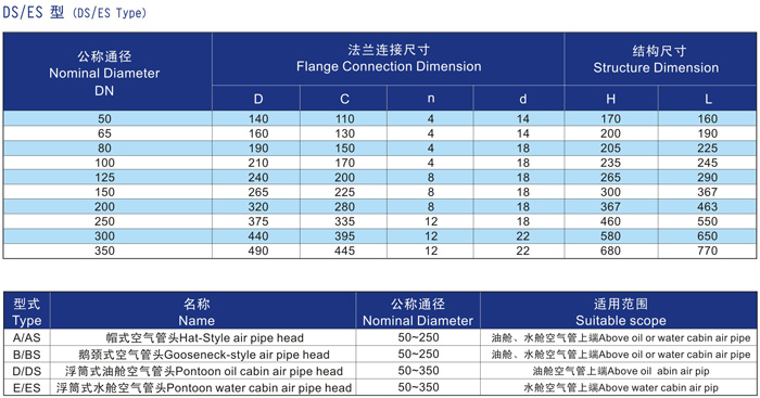 船用D、DS浮筒式油艙空氣管頭CB/T3594-94