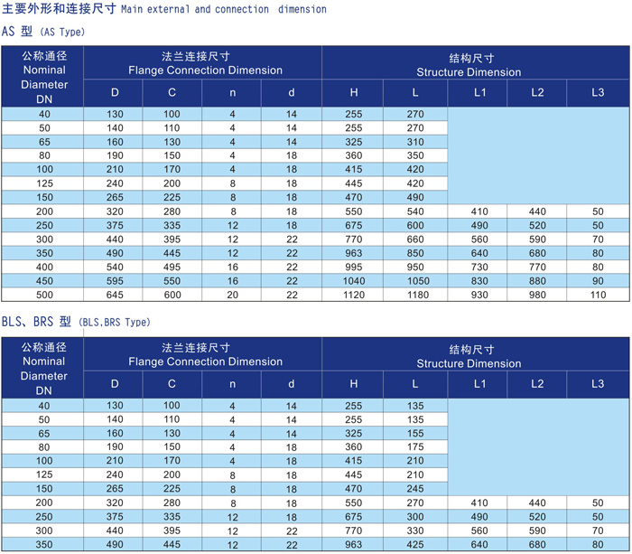 船用海水濾器CB/T497-94